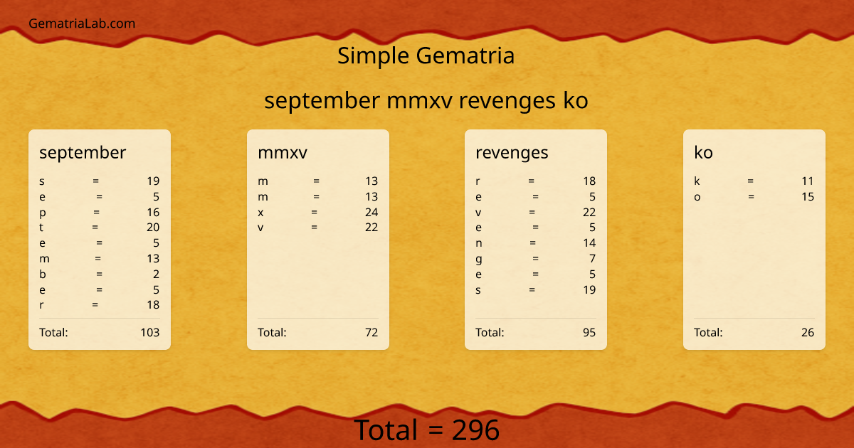 september mmxv revenges ko in simple Gematria